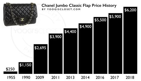 chanel bag price history